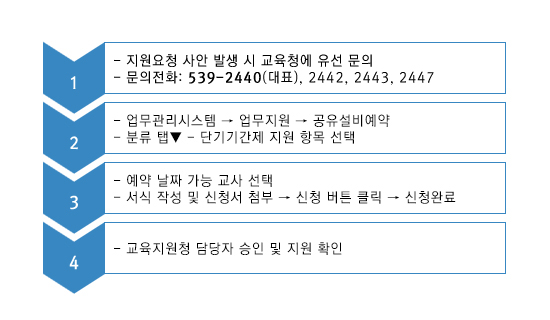 공유설비예약 이용방법